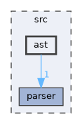 src/ast