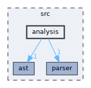 src/analysis