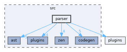 src/parser