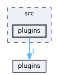 src/plugins