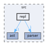 src/repl